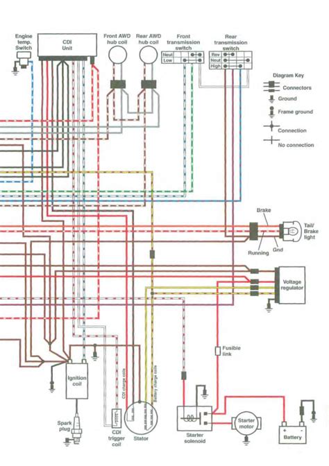 wiring diagram   polaris ranger  wiring diagram  schematic role