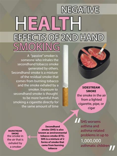 infographic negative health effects of secondhand smoke