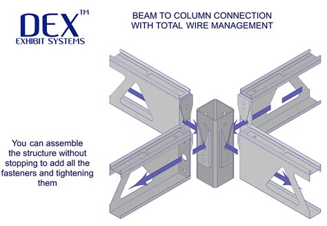 columns dex exhibit systems