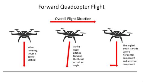 quadcopter work  guide   drones work  rc drone hub