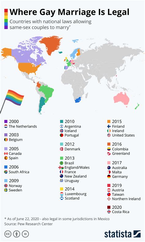 countries where same sex marriage is legal r gaybros
