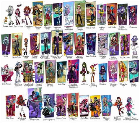 colored  monster high dolls monster high characters monster high
