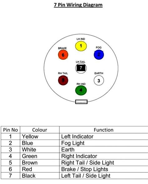 trailer plug wiring diagram chevy