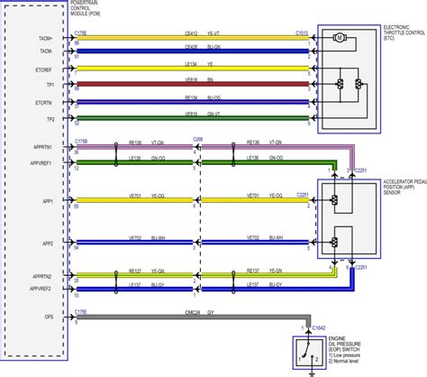 accelerator pedal position sensor wiring diagram printable form templates  letter