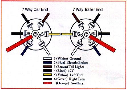 truck plug wiring diagram dodge trailer plug wiring diagram bing images truck