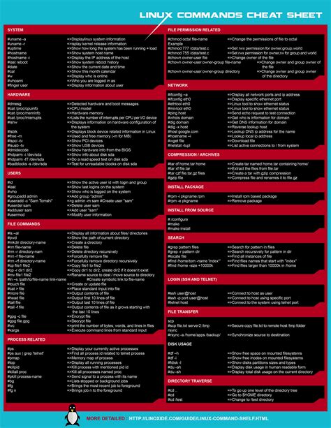 linux commands cheat sheet in black and white linux operating system