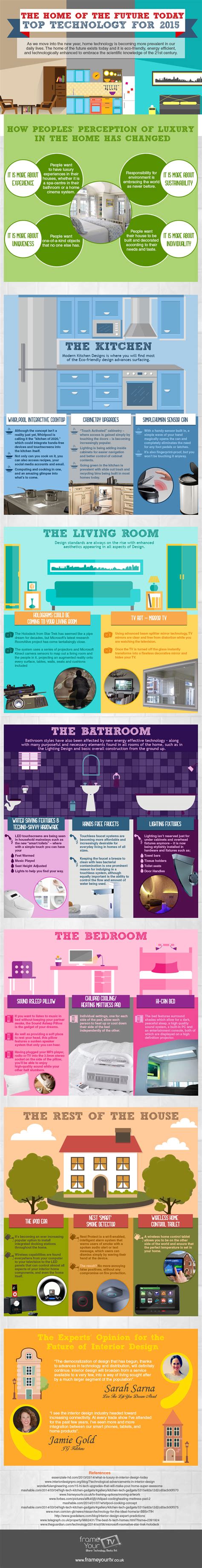 infographic home technology trends of 2015 and beyond