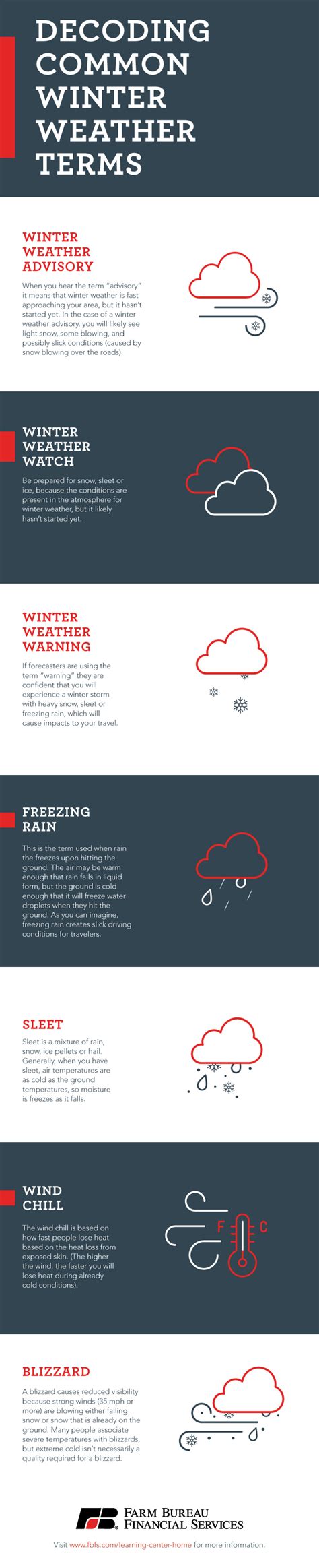 winter weather notices you need to know alerts explained