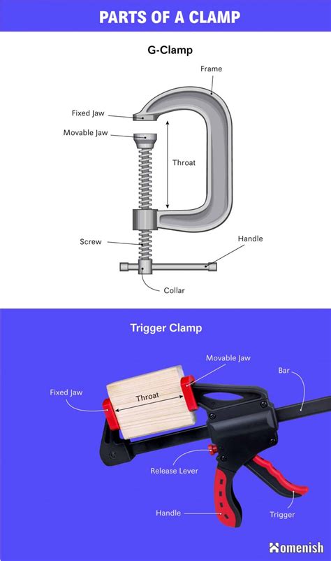 essential parts   clamp  diagram homenish