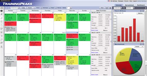 cycling training plan spreadsheet  spend time  save time