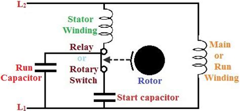 single phase capacitor start run motor wiring diagram  wiring diagram  schematic role