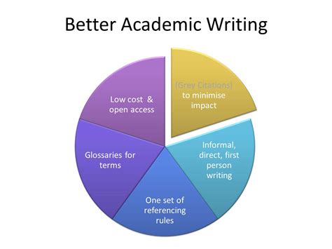 sam young academic writing conventions part