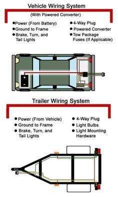 standard  pole trailer light wiring diagram automotive electronics trailer wiring diagram