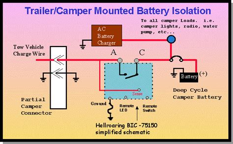 wiring diagram  motorhome batteries wiring diagram  schematics