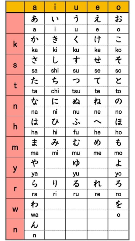 hiragana lesson   write japanese language note