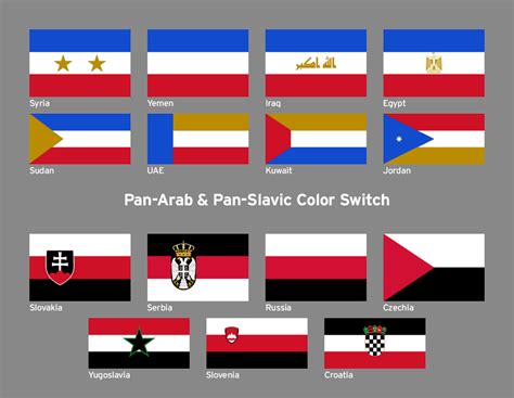 Pan Arab And Pan Slavic Color Switch Vexillology