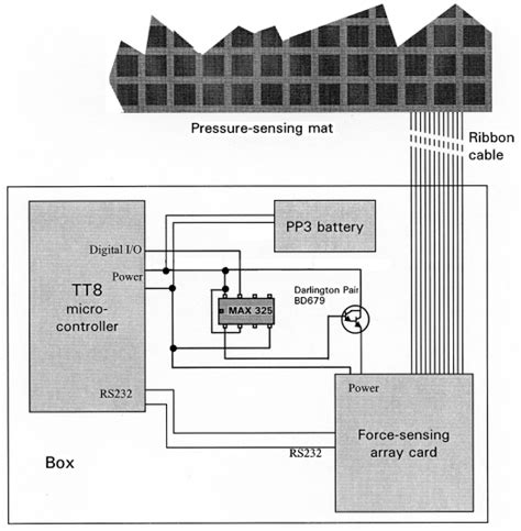 schematic layout  system  scientific diagram