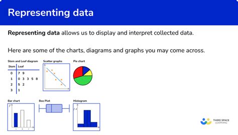 representing data gcse maths steps examples worksheet