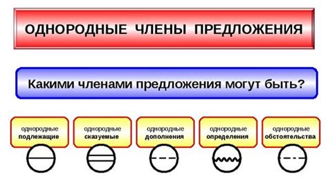 Однородные члены предложения Російська мова вчитель Шуміхіна С І