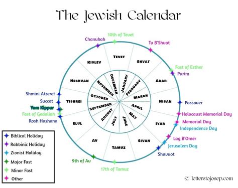 Gregorian Calendar With Jewish Holidays Calendar