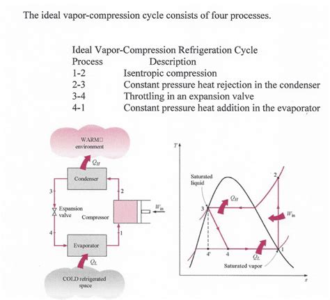 solved   ideal vapor compression refrigeration cycle cheggcom