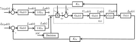 schematic diagram   control system  scientific diagram