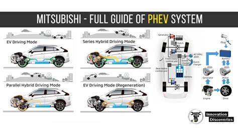 mitsubishi full guide  phev system