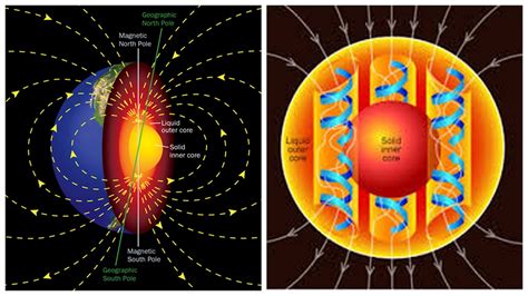 nickel  crucial  earths magnetic field