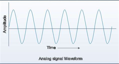 difference  analog  digital signal difference  comparison computer notes