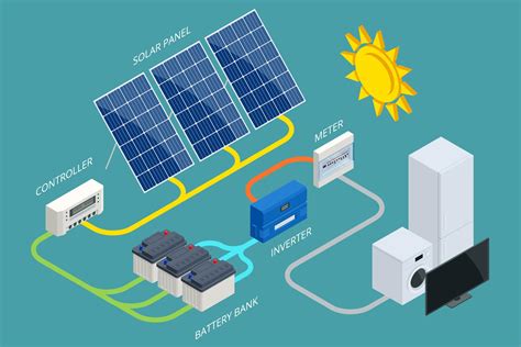 wissenswertes zum wechselrichter fuer photovoltaik und stromspeicher