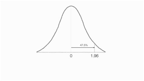 calculate  scores   statistics class statistics calculator probability