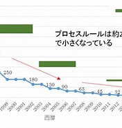 CPU 製造プロセス に対する画像結果.サイズ: 176 x 185。ソース: isabou.net