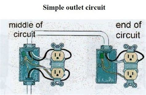 simple outlet circuit home electrical wiring electrical wiring electricity