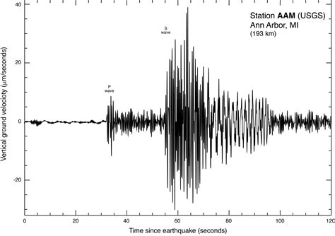 read earthquake seismograph  earth images revimageorg