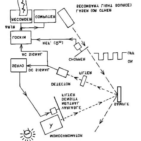 schematic representation   conventional photoreflectance  scientific diagram