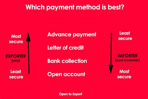 methods  payment open  export