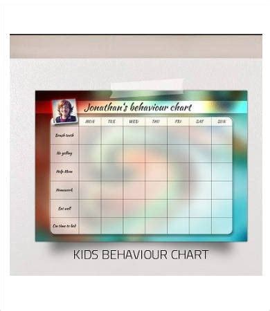 behavior charts    psd documents