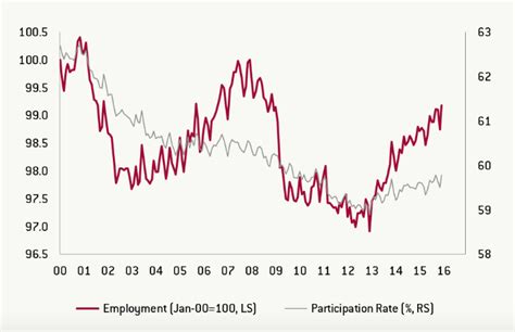japans struggling labor market sound economics