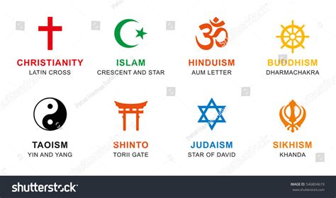 religions   world symbols