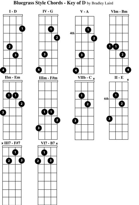 mandolin chords chart confession
