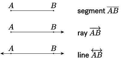 lines  segments rays yup math