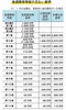 自賠責協会 後遺症 等級表 に対する画像結果.サイズ: 60 x 100。ソース: vs-group.jp