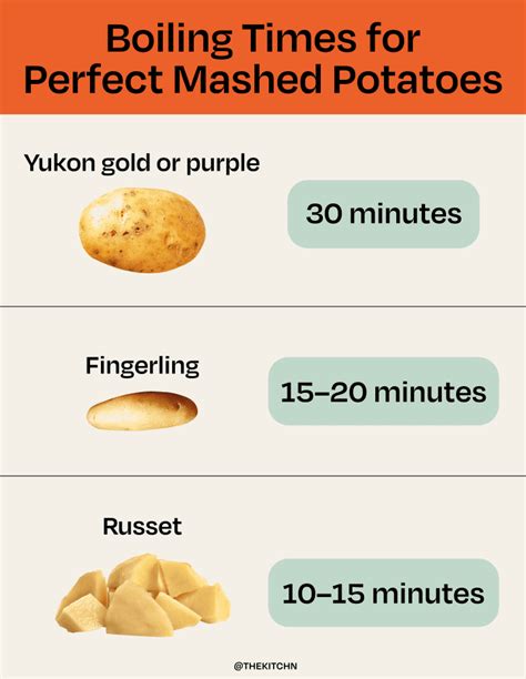 long  boil potatoes  mashed potatoes  kitchn
