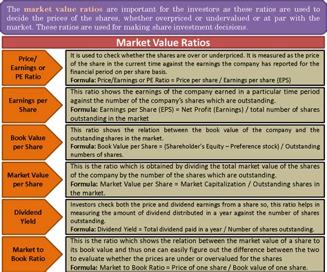 market  ratios calculation  formulas  market  ratios