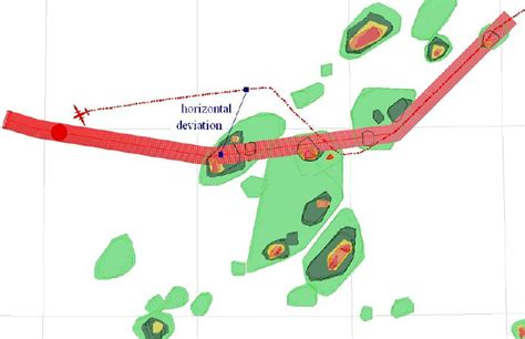 horizontal deviation  weather rerouted flight showing flight plan  scientific diagram