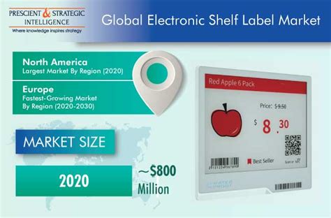 electronic shelf label market demand analysis  forecast