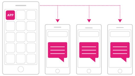 send sms  text message marketing  business textlocal