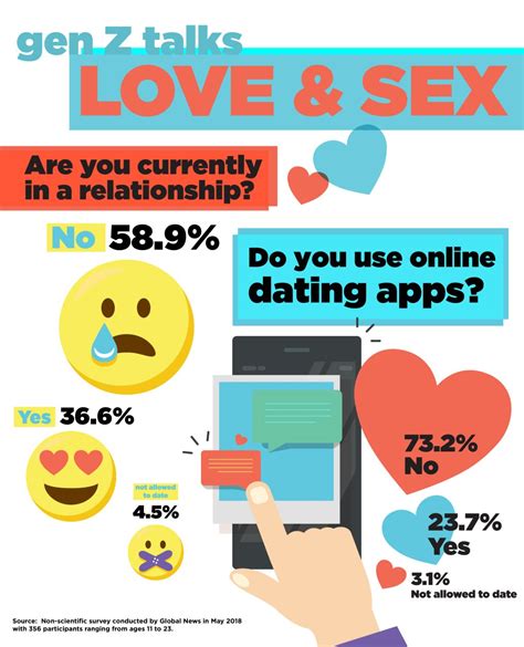 Generation Z Isn’t Interested In Dating Or Sex — Or So We Thought