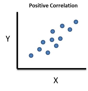 correlation analysis bpi consulting