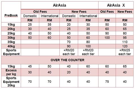 air asia price extra weight enrique oshannon